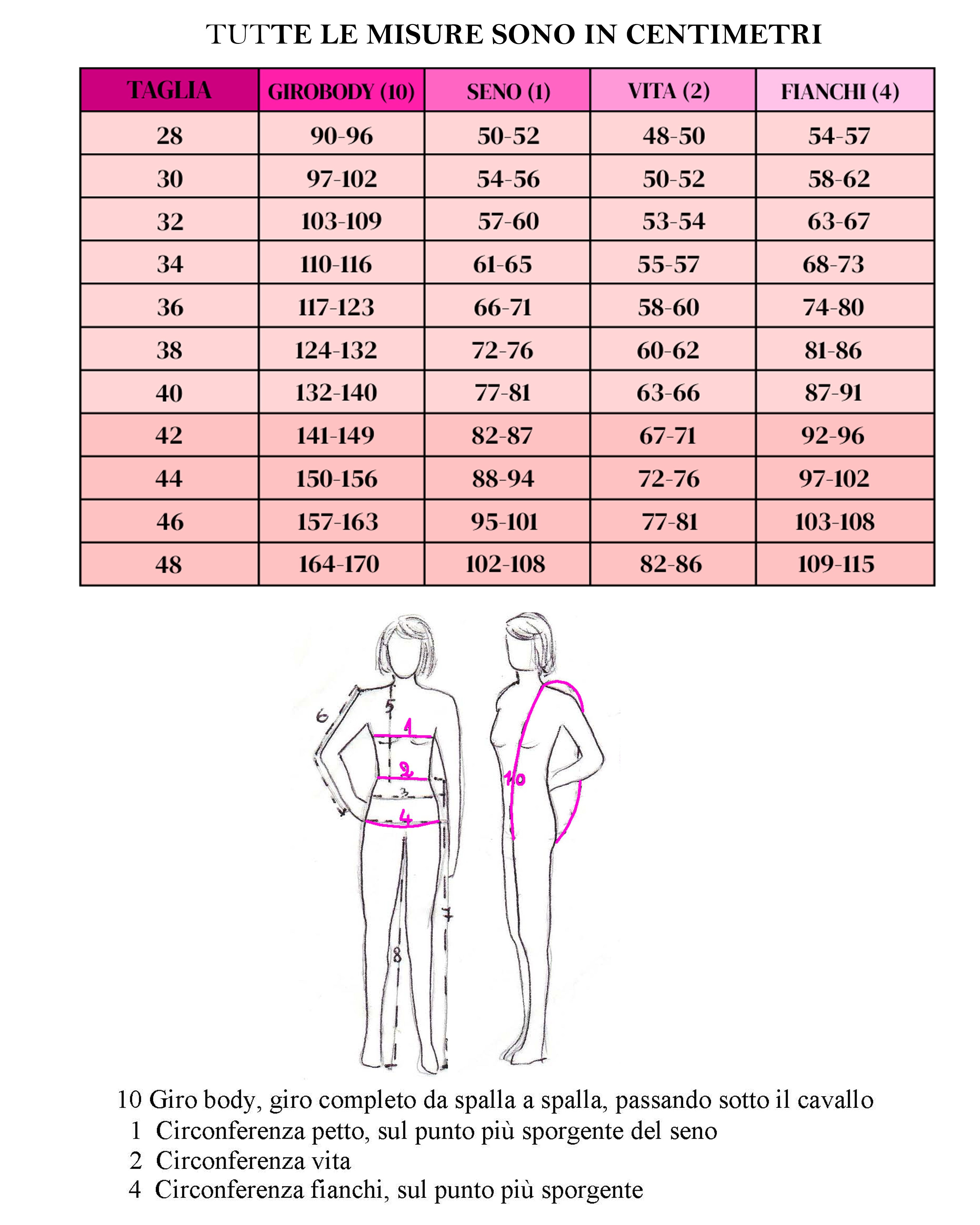 BODY 25080